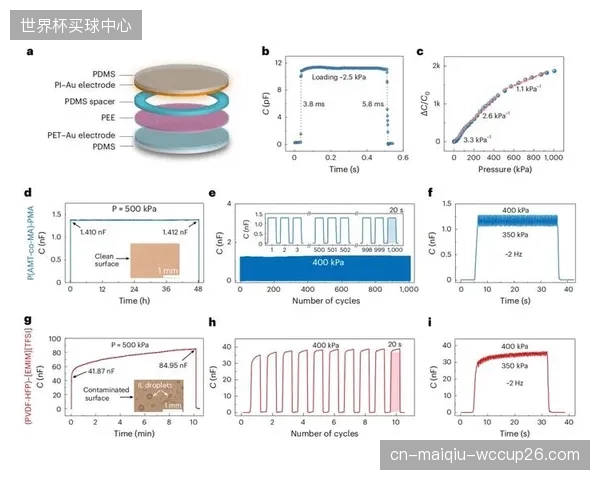 2026年后，基于柔性材料的无感穿戴传感器将涌现，彻底改变运动员数据的采集体验